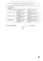 Пентаса суппозитории ректальные 1г 28шт №2: миниатюра сертификата №4