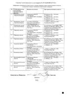Физиотенз таблетки п/о плен. 0,4мг 98шт №2: миниатюра сертификата №4