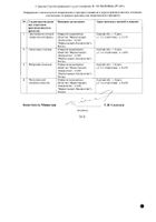 Корвалол Плюс Форте капли для приема внутрь 25мл №2: миниатюра сертификата №4