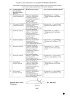 Комбитропил капсулы 400мг+25мг 30шт №2: миниатюра сертификата №2