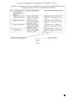 Алендронат Канон таблетки 70мг 4шт №2: миниатюра сертификата