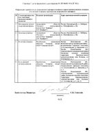 Визокко капли глазные 0,5мг/мл 10мл №2: миниатюра сертификата №4