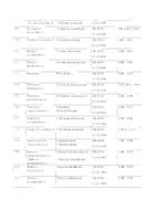 Антимониум тартарикум (Тартарус эметикус/стибиатус) С200 гранулы гомеопатические 5г №11: миниатюра сертификата №18