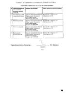 Эуфиллин таблетки 150мг 30шт №3: миниатюра сертификата №21