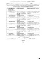 Генферон суппозитории вагинальные и ректальные 55мг+1000000МЕ+10мг 10шт №6: миниатюра сертификата №17