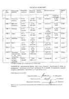 Тирозин+Йод Эвалар Лаборатория/Evalar Laboratory капсулы 0,38г 60шт №5: миниатюра сертификата №3