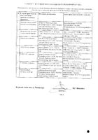 Сибрава раствор для п/к введ. шприц 284мг 1,5мл №2: миниатюра сертификата №4