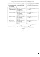 Темозоломид капсулы 180мг 5шт №2: миниатюра сертификата №25