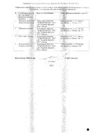 Бидоп Кор таблетки 2,5мг 14шт №2: миниатюра сертификата №2