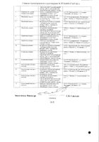 Мексидол раствор для в/в и в/м введ. 50мг/мл 2мл 10шт №3: миниатюра сертификата №11