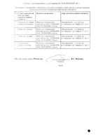 Ринсулин Р раствор для инъекций 100МЕ/мл 10мл №2: миниатюра сертификата №19