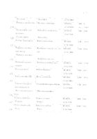 Дельфиниум стафизагрия/Стафизагрия гомеоп. монокомпон. С200 гранулы гомеопатические фл. 5г №15: миниатюра сертификата №54