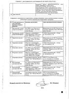 Энап-НЛ таблетки 10мг+12,5мг 20шт №3: миниатюра сертификата №42