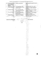 Флуомизин таблетки вагинальные 10мг 6шт №2: миниатюра сертификата №2