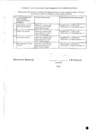 Изосорбида мононитрат таблетки с пролонгированным высвобождением п/о плен. 40мг 30шт №2: миниатюра сертификата №9