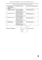 Дигоксин таблетки 250мкг 30шт №6: миниатюра сертификата №9