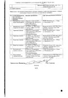Лориста таблетки п/о плен. 12,5мг 30шт №2: миниатюра сертификата №32