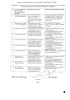 Эзетрол таблетки 10мг 28шт №3: миниатюра сертификата №2