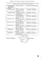 Метформин таблетки банка 850мг 60шт №2: миниатюра сертификата №40