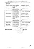 Карведилол таблетки 25мг 30шт №2: миниатюра сертификата №2