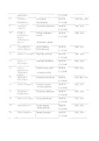 Антимониум тартарикум (Тартарус эметикус/стибиатус) С200 гранулы гомеопатические 5г №4: миниатюра сертификата №15