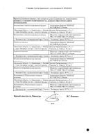 Ацеллбия концентрат для приг. раствора для инфузий 10мг/мл 10мл 2шт №2: миниатюра сертификата №4