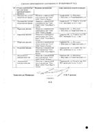 Глицин таблетки подъязычные 100мг 100шт №2: миниатюра сертификата №12