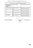 Оксалиплатин Эбеве концентрат для приг. раствора для инфузий 5мг/мл 20мл №2: миниатюра сертификата №20
