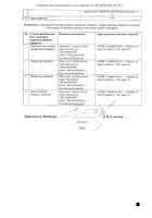 Лозартан таблетки п/о плен. 50мг 90шт №2: миниатюра сертификата №31