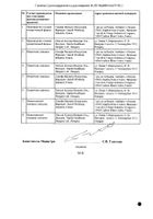 Кордарон таблетки 200мг 30шт №3: миниатюра сертификата №4