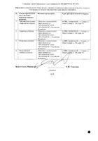 Периндоприл таблетки 4мг 30шт №2: миниатюра сертификата №8