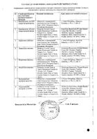 Сирдалуд таблетки 4мг 30шт №3: миниатюра сертификата №8