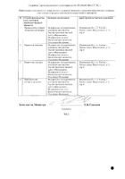 Прамипексол таблетки 1мг 30шт №2: миниатюра сертификата
