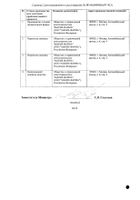 Терафлекс капсулы 500мг+400мг 200шт №2: миниатюра сертификата