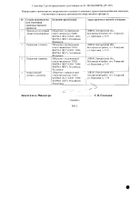 Кординик таблетки 10мг 60шт №2: миниатюра сертификата №2