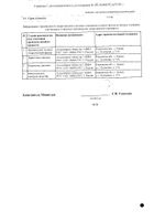 Нимесулид таблетки 100мг 10шт №2: миниатюра сертификата №42