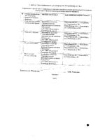 Фенибут Реневал таблетки 250мг 20шт №2: миниатюра сертификата №21
