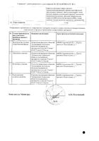 Левофлоксацин-Акос таблетки п/о плен. 500мг 5шт №2: миниатюра сертификата №71