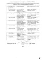 Новобенон капсулы 30мг 30шт №2: миниатюра сертификата №2