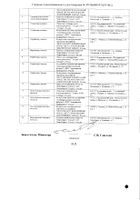 Мексидол раствор для в/в и в/м введ. 50мг/мл 5мл 5шт №2: миниатюра сертификата №6
