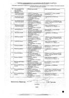 Кетопровел таблетки п/о плен. 100мг 30шт №2: миниатюра сертификата №54