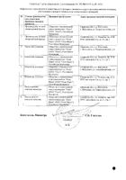 Цитрамон П таблетки 240мг+30мг+180мг 30шт №2: миниатюра сертификата №19