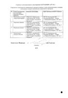 Мукосат раствор для в/м и в/суст. введ. амп. 100мг/мл 1мл 10шт №2: миниатюра сертификата №7