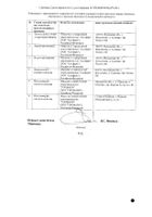 Простатекс Плюс суппозитории ректальные 10мг+0,4мг 10шт №2: миниатюра сертификата №4