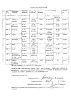 Тирозин+Йод Эвалар Лаборатория/Evalar Laboratory капсулы 0,38г 60шт №3: миниатюра сертификата №17