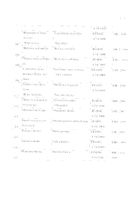 Фитолакка американа (Фитолакка) C6 многок. раст. происх. гранулы гомеопатические 5г №12: миниатюра сертификата №5