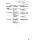 Гасит таблетки жевательные 680мг+80мг 32шт №2: миниатюра сертификата №2