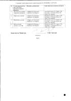 Кленбутерол Софарма таблетки 0,02мг 50шт №2: миниатюра сертификата №4