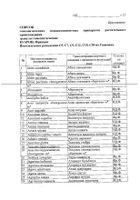 Арника монтана С9 гранулы гомеопатические пенал 4г №5: миниатюра сертификата №103