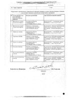 Байдексан концентрат для приг. раствора для инфузий амп. 100мкг/мл 2мл 5шт №2: миниатюра сертификата №2